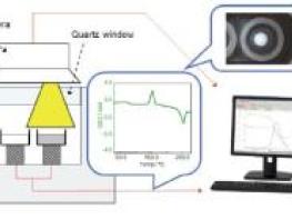 Advanced analysis of various materials by real view sample observation system(Thermal analysis with simultaneous sample image analysis) 기사 이미지