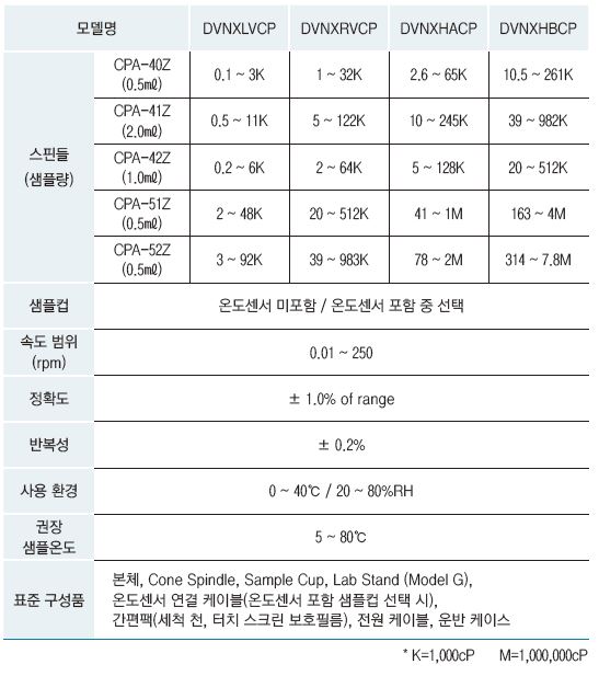 프로그램 Cone & Plate 점도계 사이언스21 입니다.