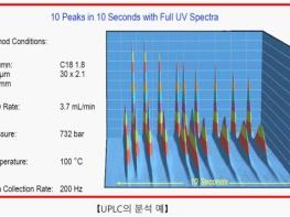 <특별 기고> 고성능 액체 크로마토그래피 각론 기사 이미지