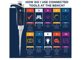 The Digital Revolution: Now Protecting Your Pipetting Data 기사 이미지