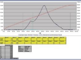 Bruker G4 Phoenix의 Thermal Conductivity Detector와 Mass Spectrometer를 이용한 고강도 강의 확산성수소 측정 기사 이미지