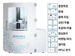 accroma SamplePrep 기사 이미지