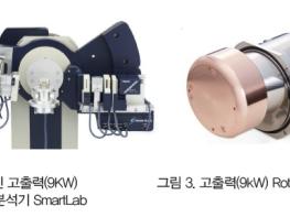 데스크탑 X-선 회절분석기의 In-situ 실험 확장 기사 이미지