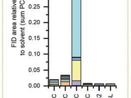 Propylene Carbonate-Based Electrolytes for Sodium Ion Cells: GC-MS Study of Degradation Products 기사 이미지